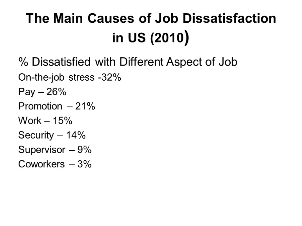 The Main Causes of Job Dissatisfaction in US (2010) % Dissatisfied with Different Aspect